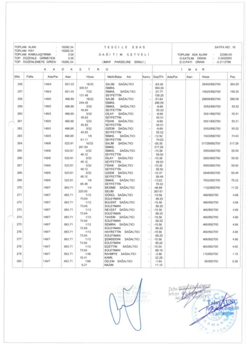 Sutaşı Mahallesi 144 Ada 24; 146 Ada; 147 Ada; 148 Ada; 149 Ada'da 18. Madde İmar Uygulaması — fotoğraf 16