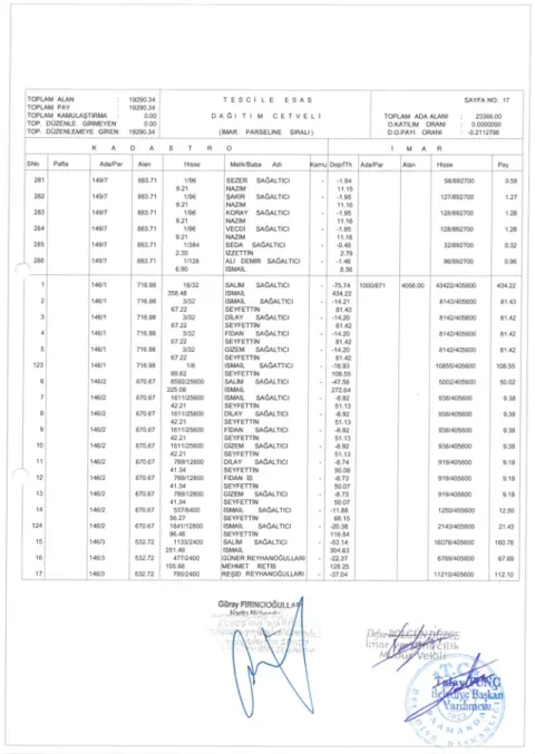 Sutaşı Mahallesi 144 Ada 24; 146 Ada; 147 Ada; 148 Ada; 149 Ada'da 18. Madde İmar Uygulaması — fotoğraf 17