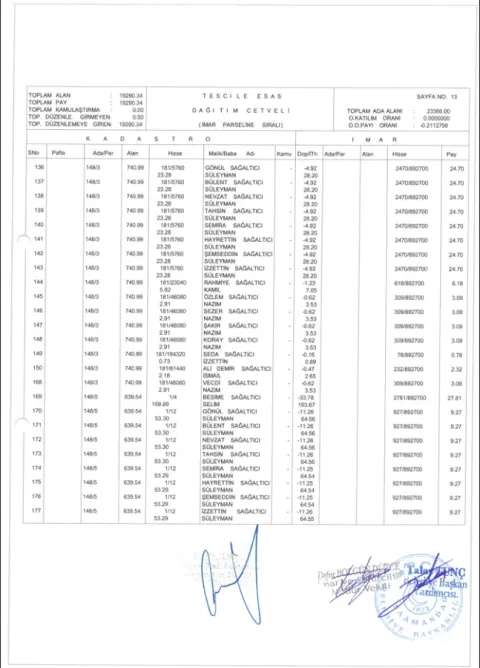 Sutaşı Mahallesi 144 Ada 24; 146 Ada; 147 Ada; 148 Ada; 149 Ada'da 18. Madde İmar Uygulaması — fotoğraf 24
