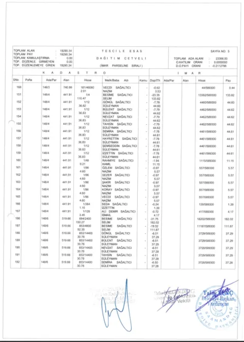 Sutaşı Mahallesi 144 Ada 24; 146 Ada; 147 Ada; 148 Ada; 149 Ada'da 18. Madde İmar Uygulaması — fotoğraf 9