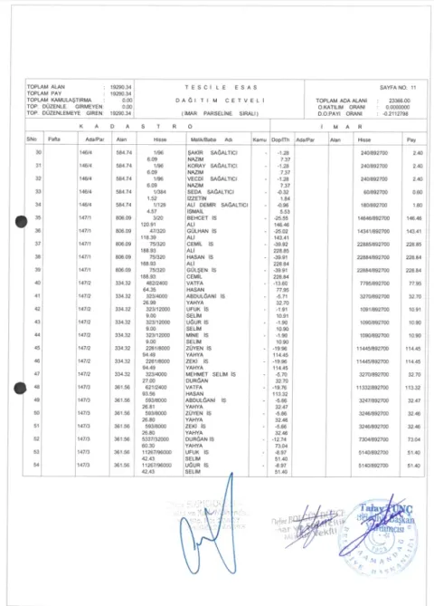 Sutaşı Mahallesi 144 Ada 24; 146 Ada; 147 Ada; 148 Ada; 149 Ada'da 18. Madde İmar Uygulaması — fotoğraf 23