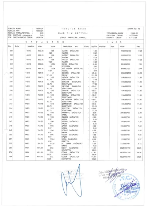 Sutaşı Mahallesi 144 Ada 24; 146 Ada; 147 Ada; 148 Ada; 149 Ada'da 18. Madde İmar Uygulaması — fotoğraf 14