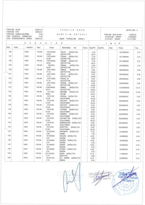 Sutaşı Mahallesi 144 Ada 24; 146 Ada; 147 Ada; 148 Ada; 149 Ada'da 18. Madde İmar Uygulaması — fotoğraf 2