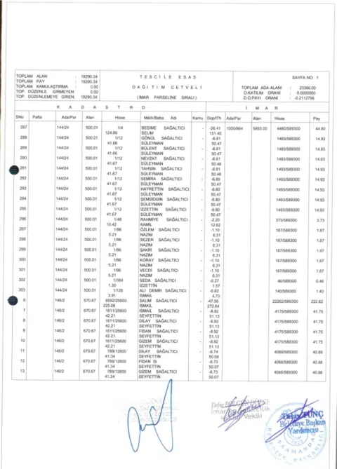Sutaşı Mahallesi 144 Ada 24; 146 Ada; 147 Ada; 148 Ada; 149 Ada'da 18. Madde İmar Uygulaması — fotoğraf 3