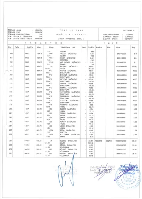 Sutaşı Mahallesi 144 Ada 24; 146 Ada; 147 Ada; 148 Ada; 149 Ada'da 18. Madde İmar Uygulaması — fotoğraf 21