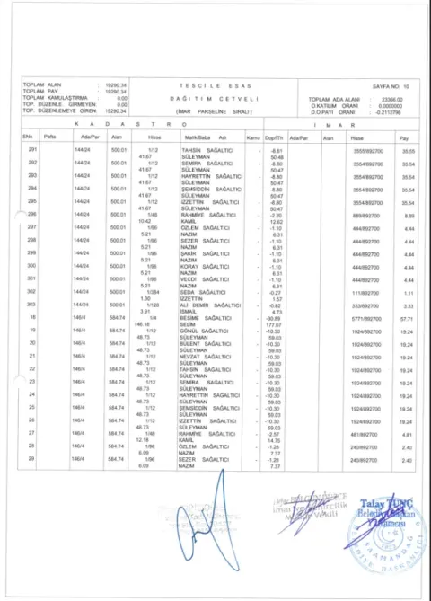 Sutaşı Mahallesi 144 Ada 24; 146 Ada; 147 Ada; 148 Ada; 149 Ada'da 18. Madde İmar Uygulaması — fotoğraf 22