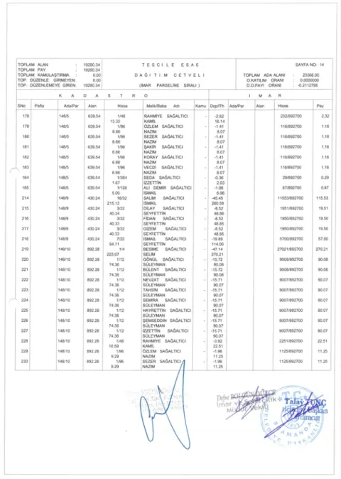 Sutaşı Mahallesi 144 Ada 24; 146 Ada; 147 Ada; 148 Ada; 149 Ada'da 18. Madde İmar Uygulaması — fotoğraf 11
